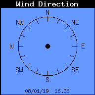 Current Wind Direction